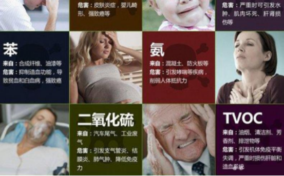 室內環保重要嗎？怎么提高室內環保意識？