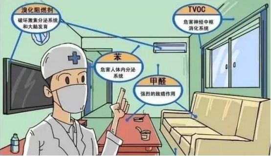 室內環保的空氣環境關乎你的健康！