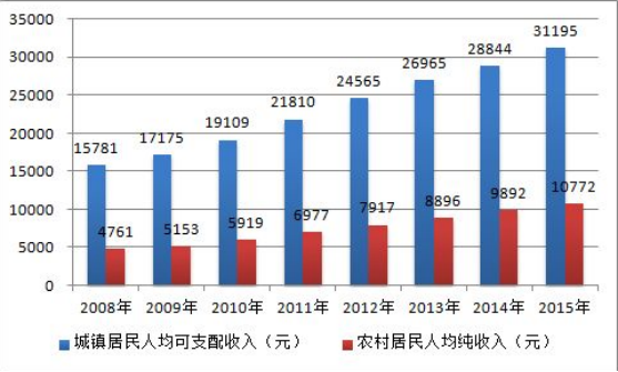 室內環保加盟項目為什么一年比一年火爆？