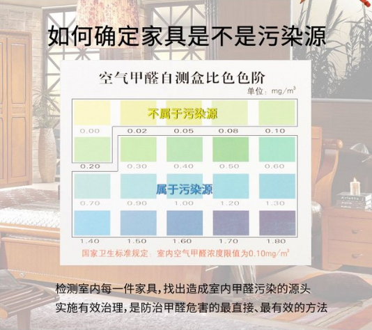 在裝修過程中如何避免苯污染？