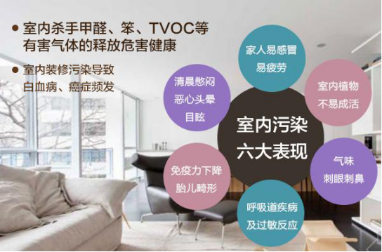 那些年我們不了解的室內裝修甲醛污染，除甲醛專業公司都能解決